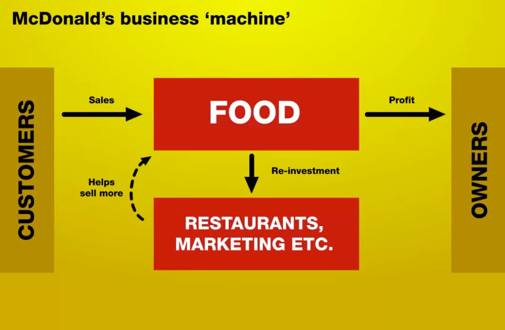 The ultimate guide to becoming an entrepreneur