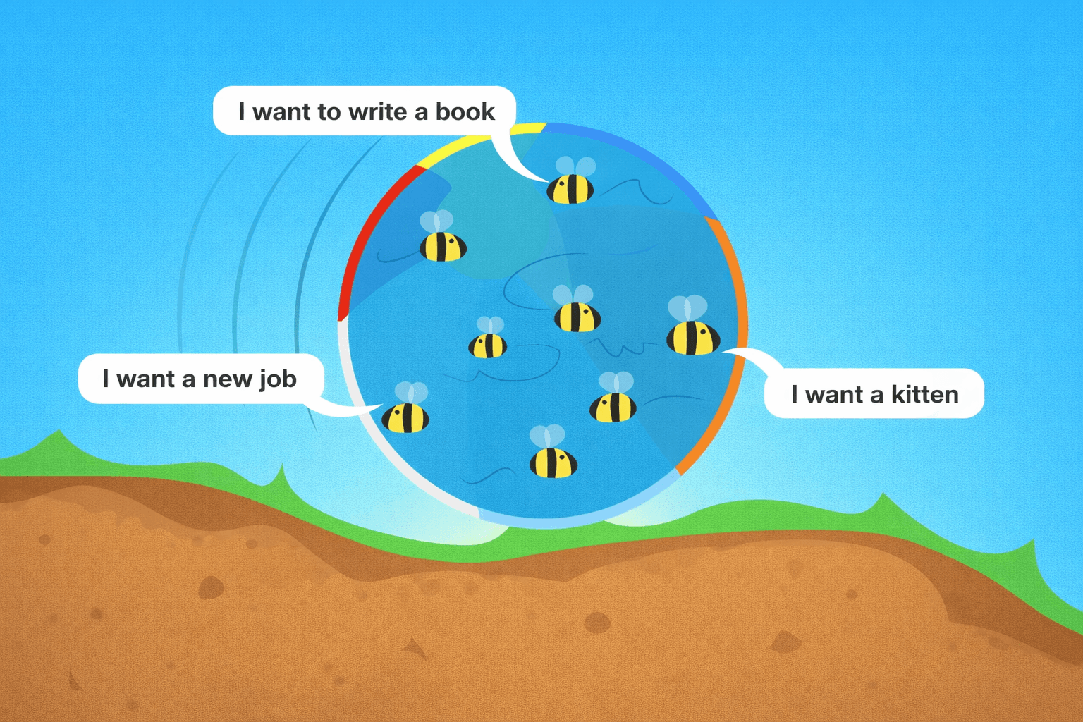 Our brain, or a swarm of bees in a beachball